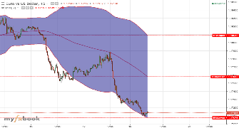 Srf56's chart