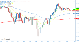Srf56's chart