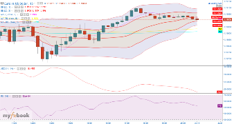 Srf56's chart