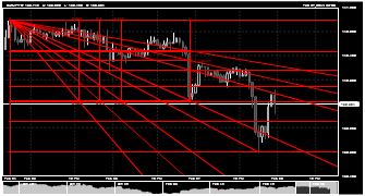 edwinfrezco's chart