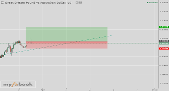 Mogdvd's chart