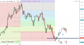 rashadali's chart