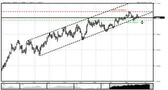 JCLforex's chart
