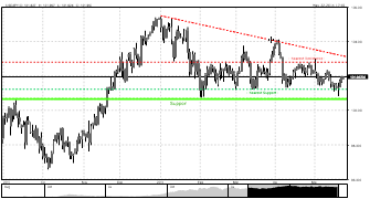 JCLforex's chart