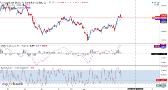 Srf56's chart