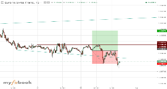 rdukeanant's chart