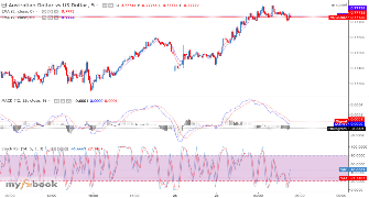 Srf56's chart