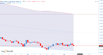 Srf56's chart