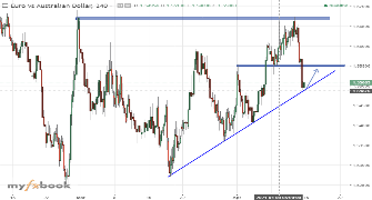 zack_trader's chart
