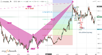 yamadaMT's chart