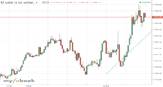 breakforex's chart