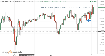 breakforex's chart