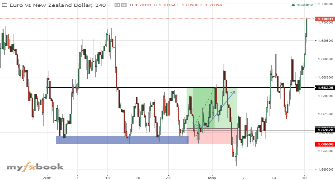 trader_203BA's chart