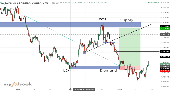 trader_203BA's chart