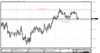 JCLforex's chart