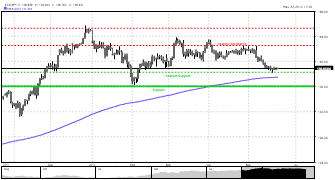 JCLforex's chart