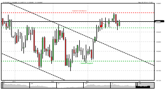 JCLforex's chart