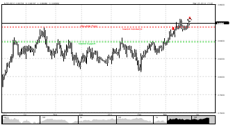 JCLforex's chart