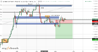 trader_203BA's chart
