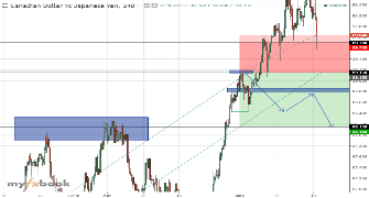 trader_203BA's chart