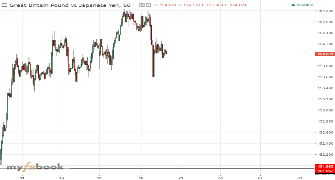trader_203BA's chart