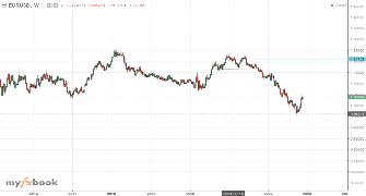 ahmadmoshtaghi's chart
