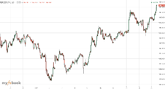 trader_203BA's chart