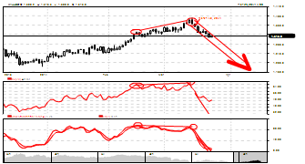ProTradersGroup's chart