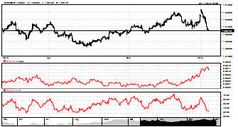 slavakil's chart