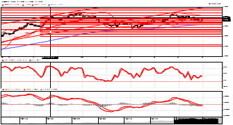 docrickusa's chart