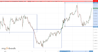richard13's chart