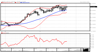 radu103's chart