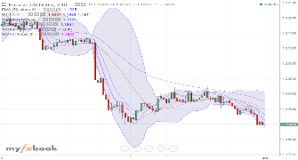 heritan1705's chart