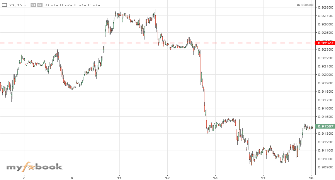 jacklee777's chart