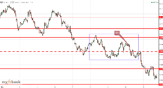 jacklee777's chart