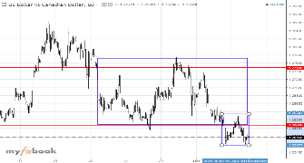 jacklee777's chart