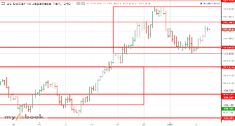 jacklee777's chart