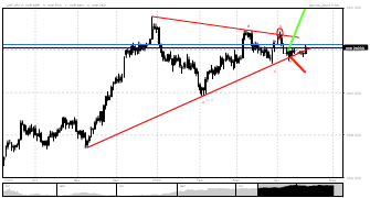 Artek's chart