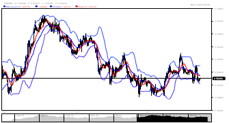 RevmindFx's chart