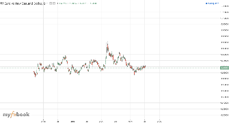 alidib's chart