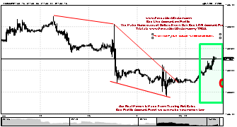 forexalertsystem's chart