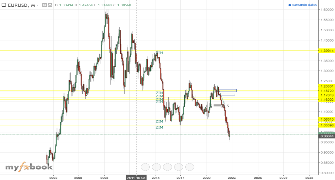 Jmiguel34s's chart