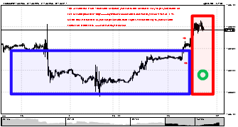 forexalertsystem's chart