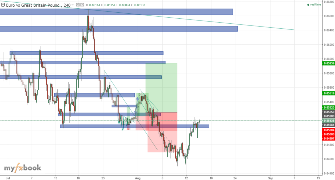 lindarahman's chart