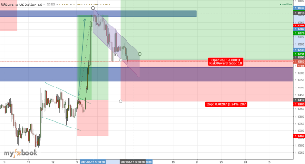 lindarahman's chart