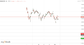 wavesscoutforeX's chart