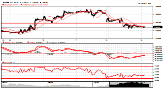 nwservices's chart