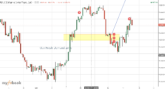 shahab73's chart