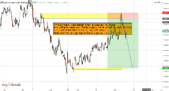 shahab73's chart