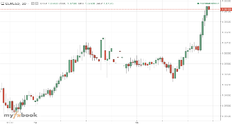 InstaKievFund's chart